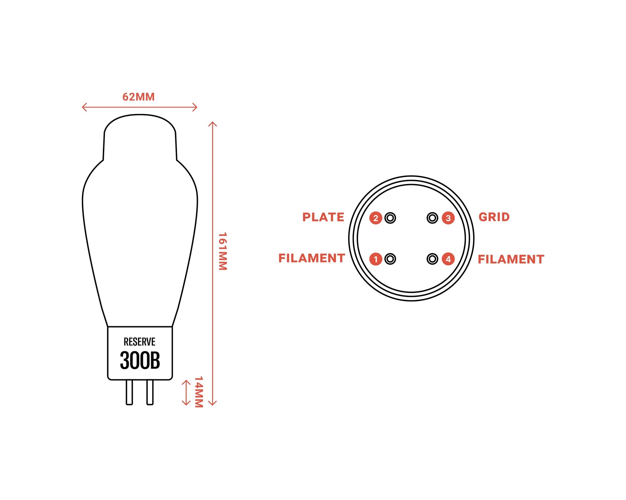 Ray Tubes RESERVE 300B